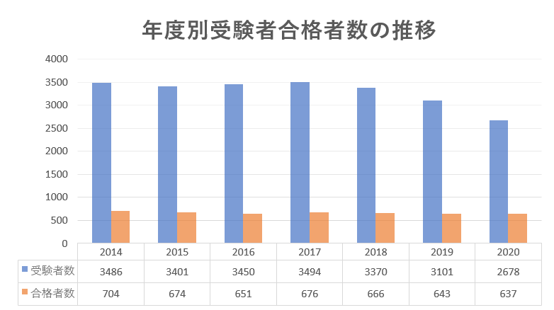 慶應義塾大学法学部について 難関私大徹底分析 大学学部別対策 塾 予備校なら増田塾
