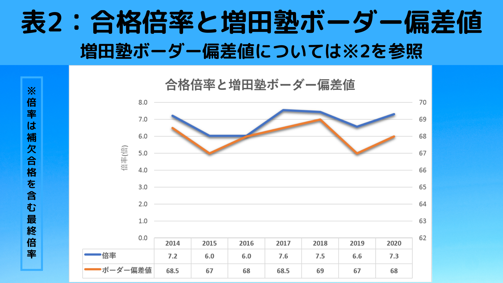 難関私大徹底分析 大学学部別対策 早慶上智 難関私大文系の塾 予備校なら増田塾