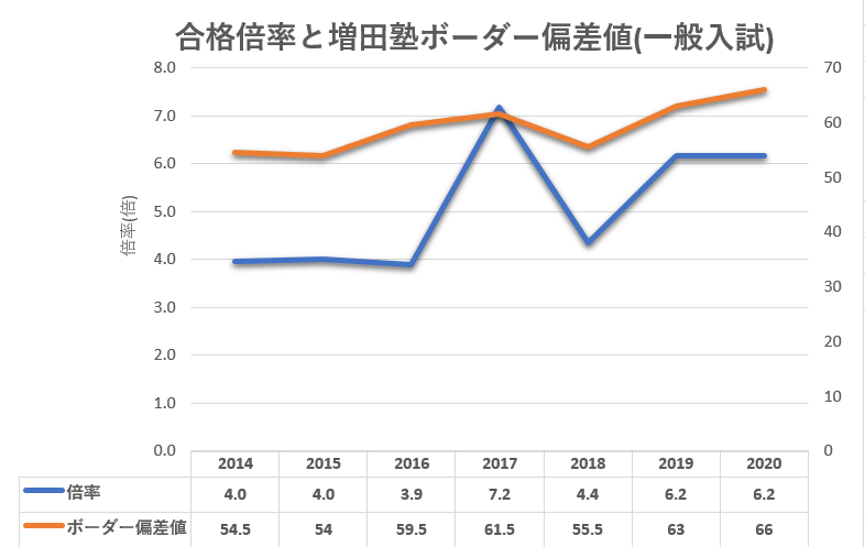 上智大学神学部について 難関私大徹底分析 大学学部別対策 塾 予備校なら増田塾