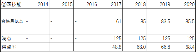 早稲田大学文化構想学部について 難関私大徹底分析 大学学部別対策 塾 予備校なら増田塾