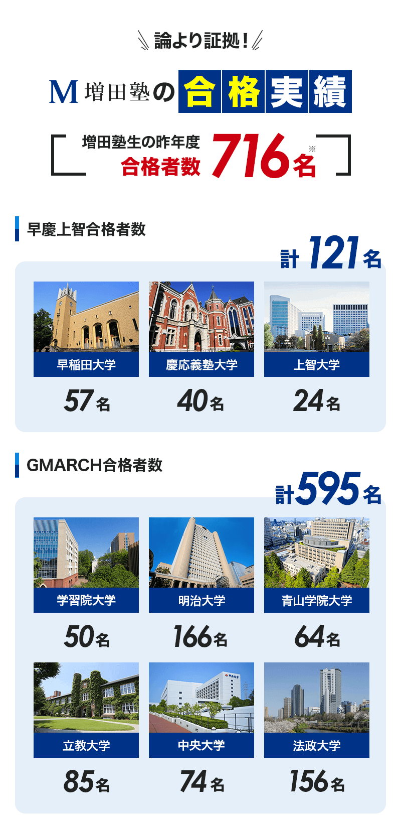 上智 専門 塾