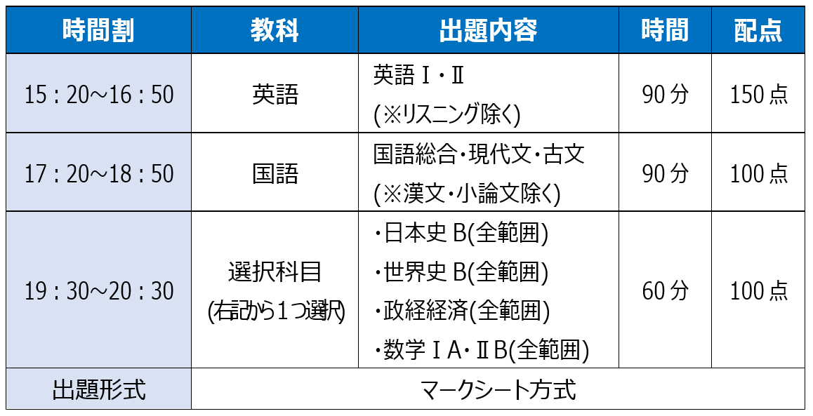 増田塾 鈴木先生 世界史テキスト（通史・文化史） - 本